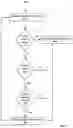 Fig. 02 - User active lead management system and uses thereof