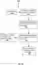 Fig. 10 - User active lead management system and uses thereof