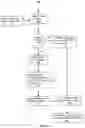 Fig. 13 - User active lead management system and uses thereof