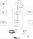 Fig. 06 - CHURN PREDICTION WITH MACHINE LEARNING