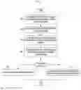 Fig. 03 - INTERFACING WITH A COMPUTER-IMPLEMENTED ENTERPRISE RESOURCE PLANNING SYSTEM FOR INVENTORY MANAGEMENT