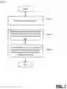 Fig. 08 - Machine-learning system for clickstream-based content interest prediction