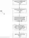 Fig. 01 - System and method for distributing messages to an electronic device based on correlation of data relating to a user of the device