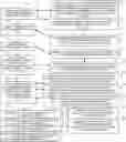 Fig. 01 - Integration of retail services with search engine