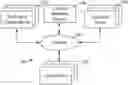 Fig. 01 - Content Item Impression Effect Decay