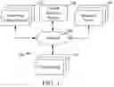 Fig. 02 - Content Item Impression Effect Decay