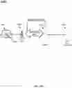 Fig. 22 - Transport use determination