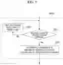 Fig. 06 - METHOD AND SYSTEM FOR PROVIDING COMMUNITY SERVICE FOR EVENT PARTICIPANTS