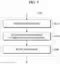 Fig. 09 - METHOD AND SYSTEM FOR PROVIDING COMMUNITY SERVICE FOR EVENT PARTICIPANTS