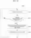 Fig. 14 - METHOD AND SYSTEM FOR PROVIDING COMMUNITY SERVICE FOR EVENT PARTICIPANTS
