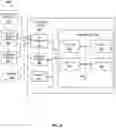 Fig. 09 - Zero invoicing by replicated state