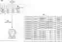 Fig. 01 - Non-transitory computer-readable medium, method, and client device for inserting code into a document object model of a graphical user interface (GUI) for unified presentation of data