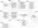 Fig. 01 - Vehicular Service Request - Data Logging System and Method