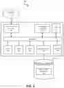 Fig. 03 - SYSTEMS, METHODS, AND APPARATUSES FOR MULTI-TIERED ELECTRONIC PLATFORMS FOR ELECTRONIC MARKETPLACES