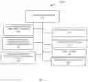 Fig. 02 - Segment-based recommendation engine
