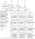 Fig. 01 - Method and system for secure management of inventory and profile information