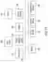 Fig. 15 - Method and system for secure management of inventory and profile information