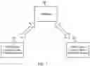 Fig. 03 - Credit default swap clearing