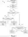 Fig. 04 - System and method for dynamically managing message flow
