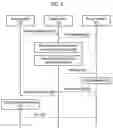 Fig. 05 - METHOD AND SYSTEM FOR TRADING ENERGY BASED ON DYNAMIC PRICE AND DEMAND OF RENEWABLE ENERGY