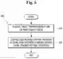 Fig. 07 - Method and apparatus for control energy management system based on reinforcement learning