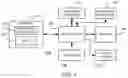 Fig. 02 - Real estate fit and budgeting tool and method