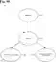 Fig. 22 - System and method for document transformation