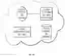 Fig. 22 - System and method for controlling communications in computer platforms designed for improved electronic execution of electronic transactions