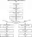 Fig. 01 - COMPUTE OPTIMIZATION IN GRAPHICS PROCESSING