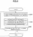Fig. 06 - Information processing apparatus and information processing method