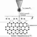 Fig. 01 - AUTOMATED DETERMINATION OF LOCATIONS OF DONOR ATOMS