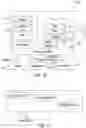 Fig. 04 - Unsupervised representation learning and active learning to improve data efficiency