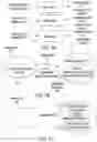Fig. 06 - Unsupervised representation learning and active learning to improve data efficiency