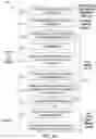 Fig. 07 - Unsupervised representation learning and active learning to improve data efficiency
