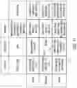 Fig. 17 - Unsupervised representation learning and active learning to improve data efficiency