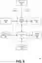 Fig. 10 - Systems and Methods for Digital Pathology