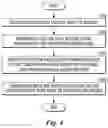 Fig. 04 - Method for quantifying algal for management of water quality