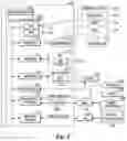 Fig. 07 - Method for quantifying algal for management of water quality