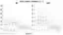 Fig. 11 - Automated Tumour-Stroma interface zone detection for anti-tumour response assessment by immunogradient indicators