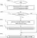Fig. 01 - Methods and devices for encoding and decoding three degrees of freedom and volumetric compatible video stream