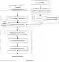 Fig. 10 - Image encoding/decoding method and apparatus based on wavelet transform