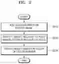 Fig. 03 - Device and method for coloring sketch image with color pointer
