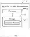 Fig. 02 - Methods and apparatus for MRI reconstruction and data acquisition