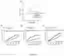 Fig. 04 - Method of assessing the level of vascular inflammation