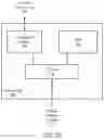 Fig. 04 - Separately processing regions or objects of interest from a render engine to a display engine or a display panel