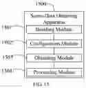Fig. 16 - Scene data obtaining method and model training method, apparatus and computer readable storage medium using the same