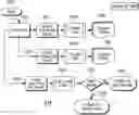 Fig. 01 - Systems and methods for integrating and using augmented reality technologies