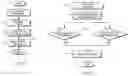 Fig. 08 - Systems and methods for integrating and using augmented reality technologies