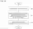 Fig. 13 - Processing apparatus, and processing method