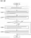 Fig. 14 - LEARNING APPARATUS, ESTIMATION APPARATUS, DATA GENERATION APPARATUS, LEARNING METHOD, AND COMPUTER-READABLE STORAGE MEDIUM STORING A LEARNING PROGRAM